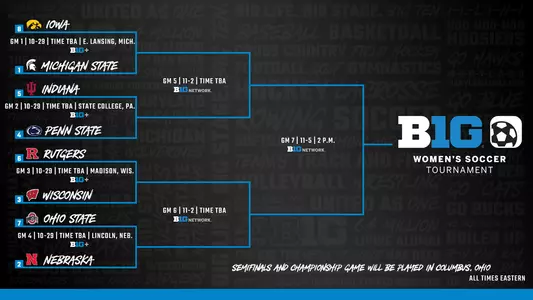 2023 Big Ten Women's Soccer Bracket