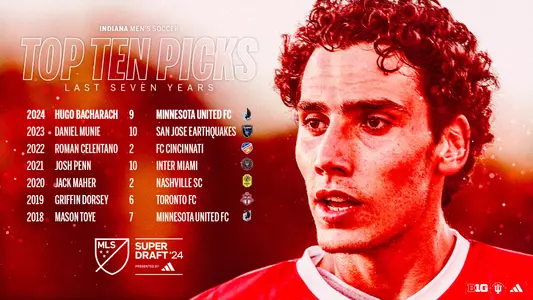 Indiana Men's Soccer