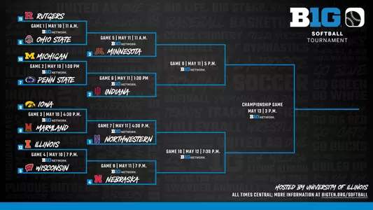 2023 Softball Big Ten Tournament Bracket