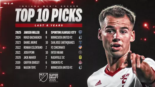Indiana Men's Soccer