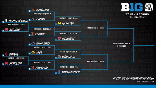 2024 Big Ten Bracket