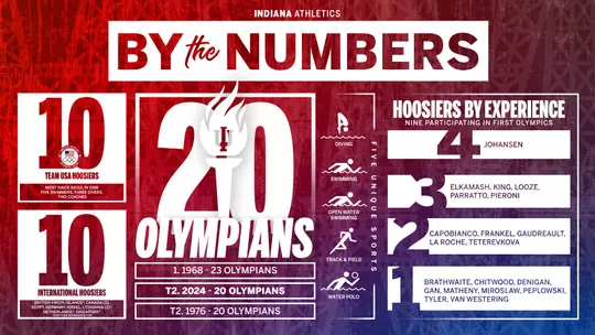 Olympics by the Numbers