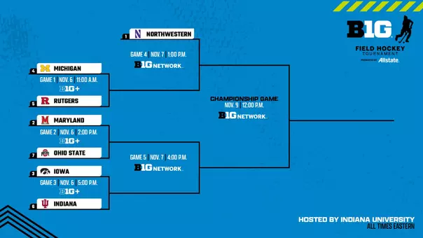 2025 Big Ten Tournament Bracket