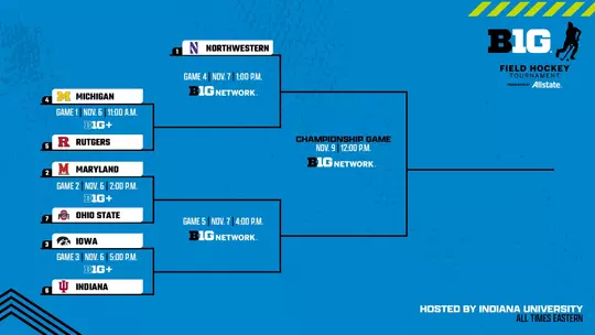 2025 Big Ten Tournament Bracket