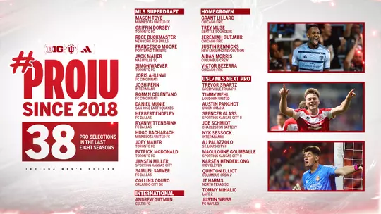 Indiana Men's Soccer