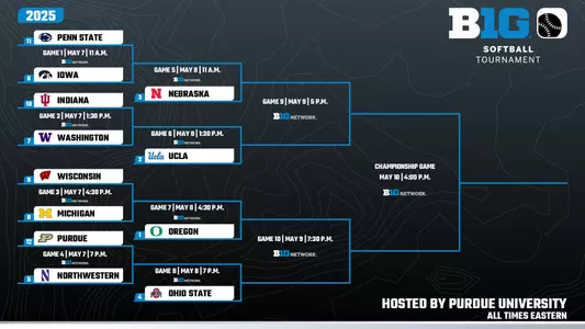 2025 Big Ten Softball Tournament