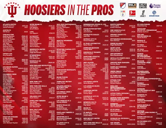 Indiana Men's Soccer