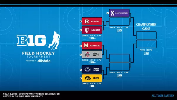 Big Ten Tournament Bracket 2026
