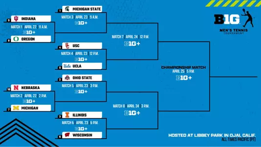 Big Ten Tournament- Men's Tennis