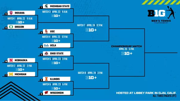 Big Ten Tournament- Men's Tennis