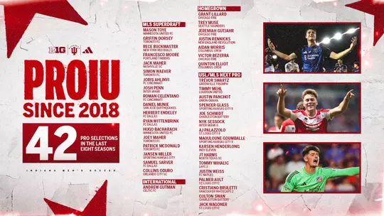 Indiana Soccer