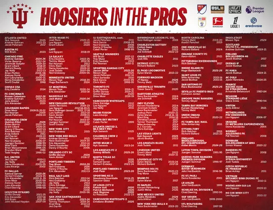 Indiana Soccer