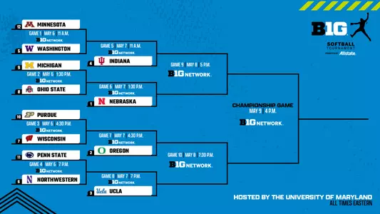2026 Big Ten Softball Tournament Bracket