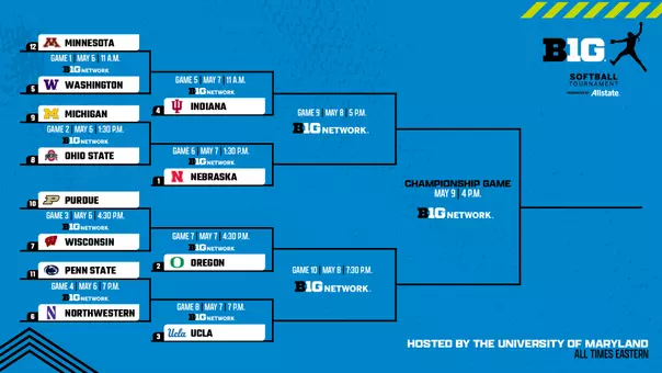 2026 Big Ten Softball Tournament Bracket