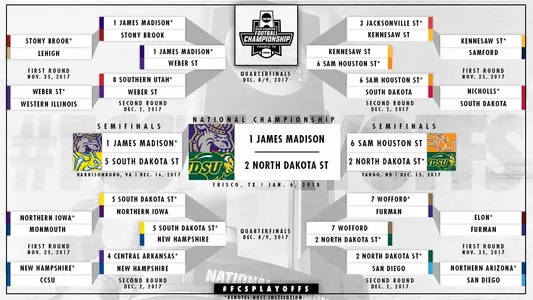 Championship Bracket