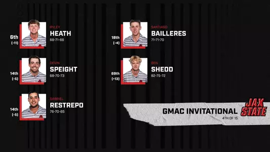 mgolf-gmac-results