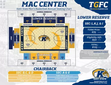 MAC Center MBB Ticket Annual Seating Main