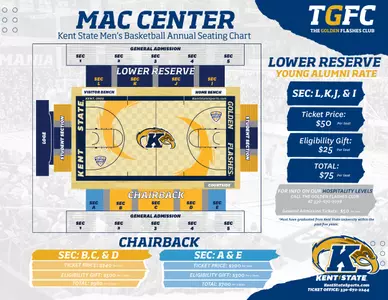 MAC Center MBB (Young Alumni) Annual Seating Chart