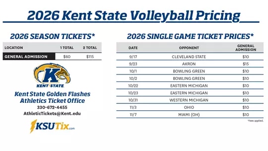 Kent State Volleyball 2026 pricing: season tickets, $60-$115; single games, $10-$15. Includes schedule with opponents and contact info.