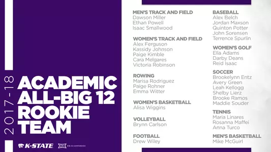 2017-18 Big 12 Academic All-Rookie Team