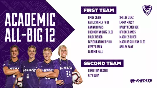 2019 Academic All-Big 12