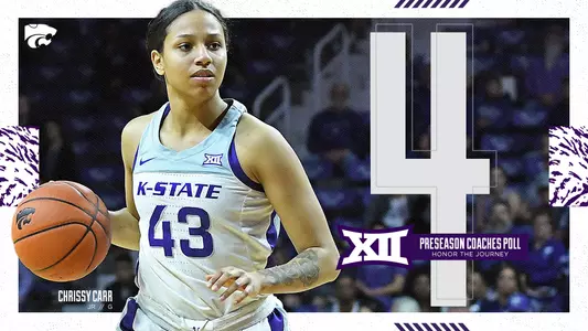 2020-21 Big 12 WBB Preseason Coaches Poll