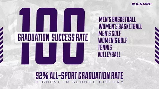 Graduation Success Rate