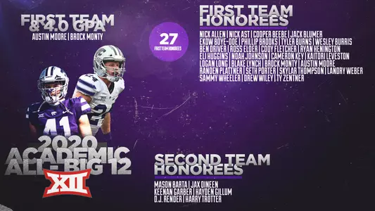 2020 Academic All-Big 12 Football