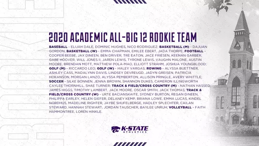 2020 Big 12 Academic All-Rookie Team