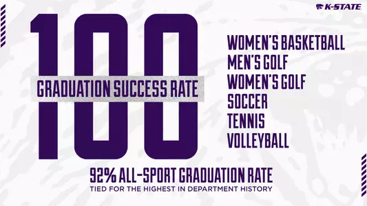 Graduation Success Rate