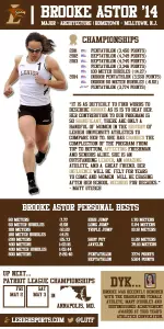 Brooke Astor Infographic