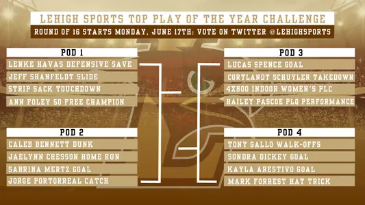 Lehigh Athletics Top Play Challenge