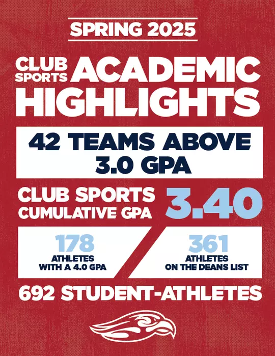 Academic Highlights Spring 2025
