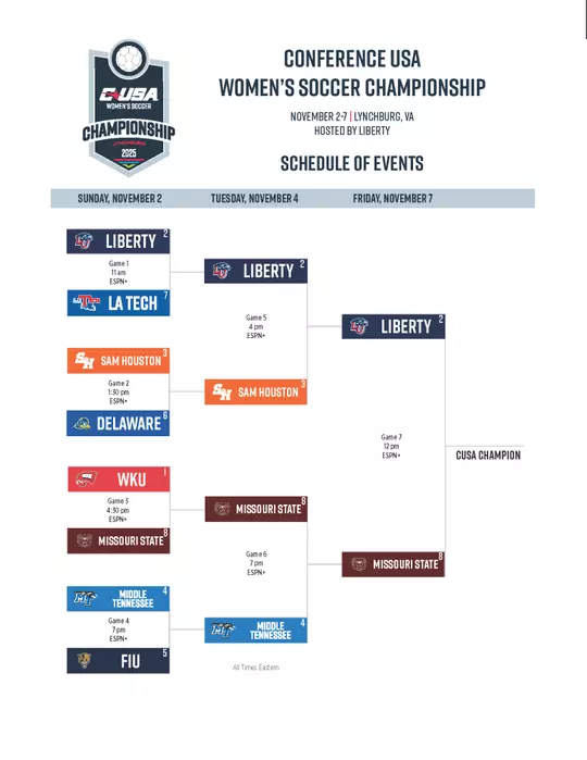 CUSA Women's Soccer Championship Bracket