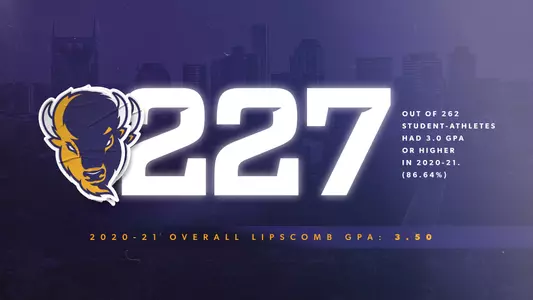 department gpa