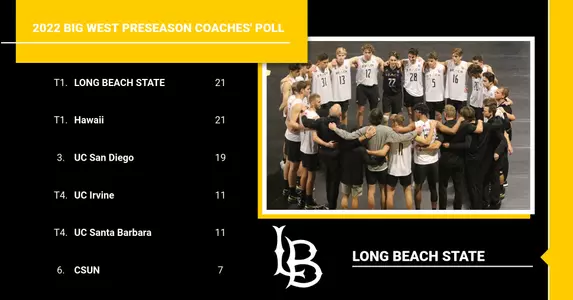 2022 MVB Preseason Coaches' Poll