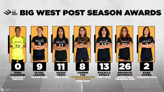 2023 Women's Soccer All-Big West