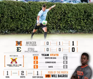 Men's Soccer Edges ETSU, 1-0, With Late Goal Image