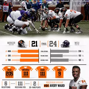 WCU Comeback Dooms Mercer in SoCon Road Opener Image