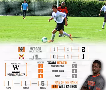 Men's Soccer Picks Up 2-1 Win Over VMI Image