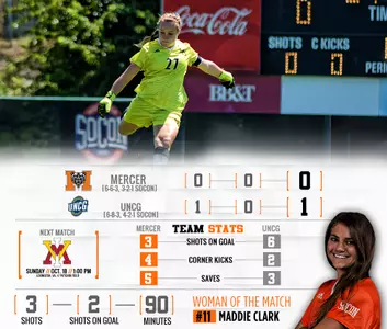 Women's Soccer Edged by UNCG, 1-0 Image