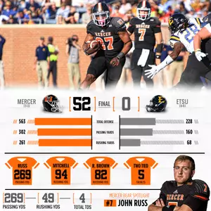 Football Rolls to 52-0 Shutout of ETSU Image