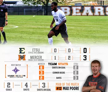 Men's Soccer Blanks ETSU, 3-0 Image