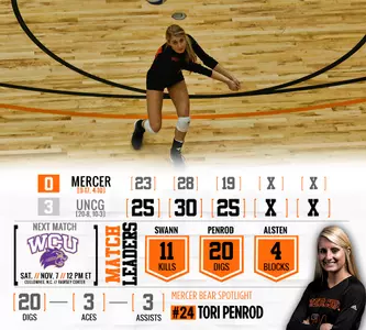 Mercer Edged by UNCG in Five-Set Thriller Image