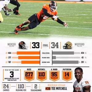 Football Drops Overtime Heartbreaker to Wofford, 34-33 Image