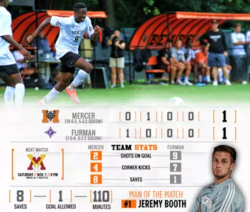 Men's Soccer Ties Furman, 1-1 Image
