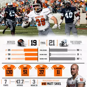 Mercer's Upset Bid Falls Short in 21-19 Loss to The Citadel Image