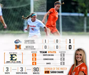 Women's Soccer Falls, 1-0, to Samford Image
