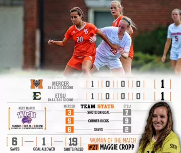 Women's Soccer Tallies 1-1 Tie With ETSU Image