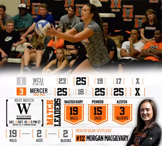 Mercer Improves to 5-0 at Home with Win Over WCU Image